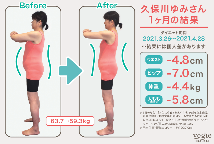 另一位用家久保川小姐就每天飲一杯Vegie果昔