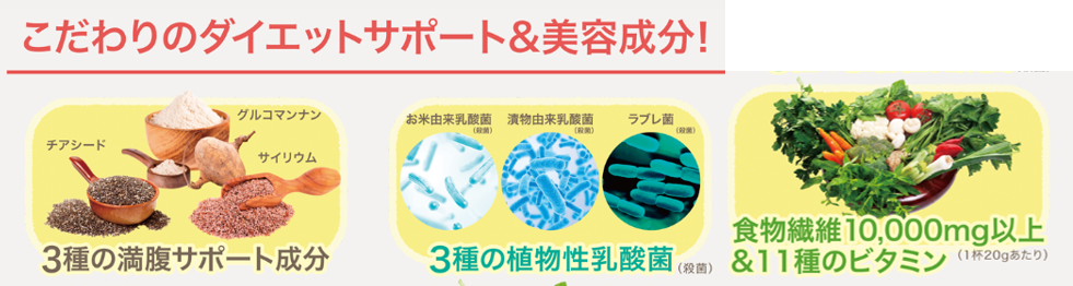 隨着年齡增長，體內的酵素會大大減少