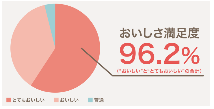 隨着年齡增長，體內的酵素會大大減少