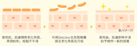 Detclear木瓜酵素洗顏粉
