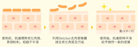 Detclear 無香料煥膚去角質啫喱