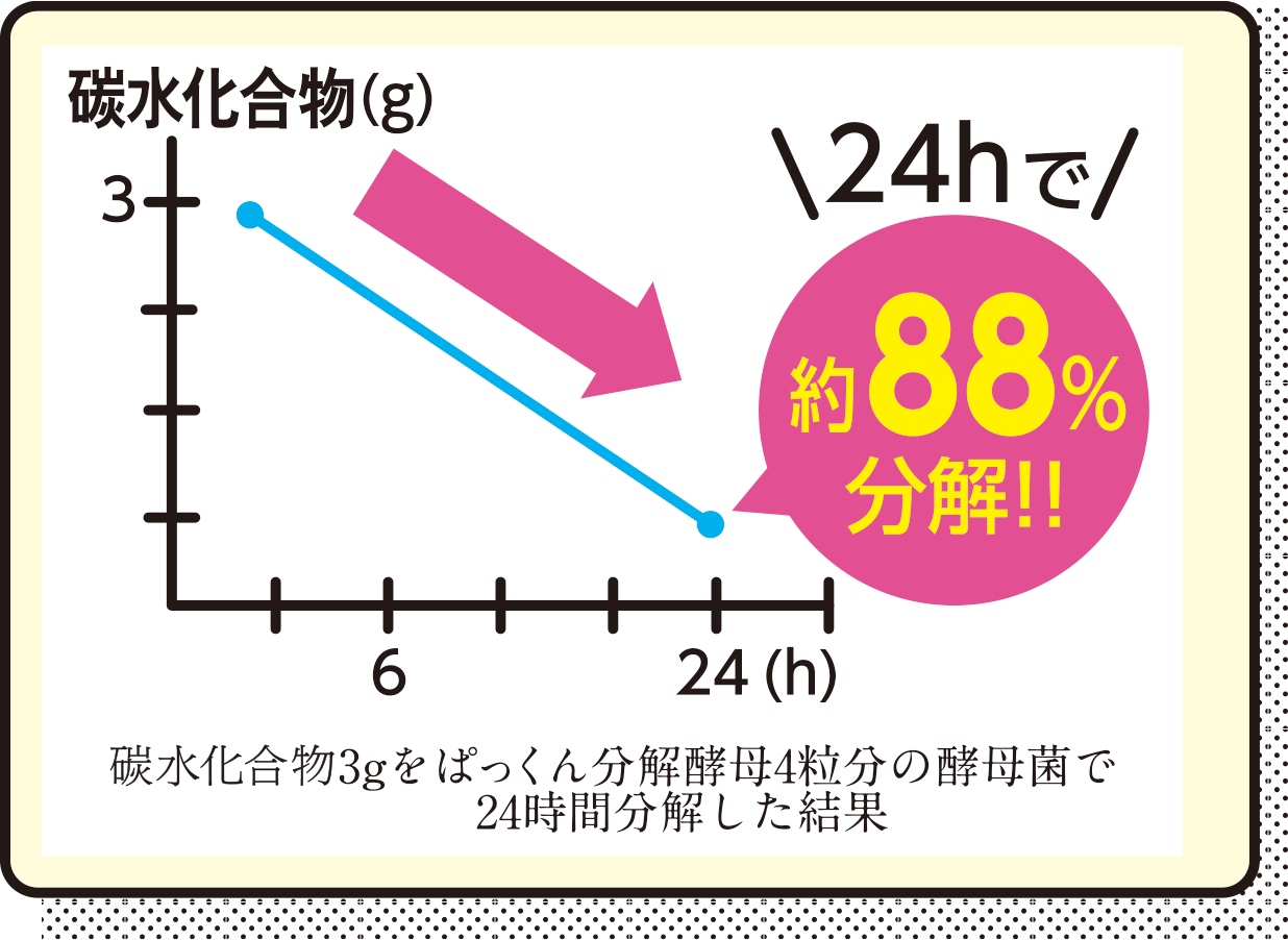 3重化解:先分解、再吸油、阻吸收